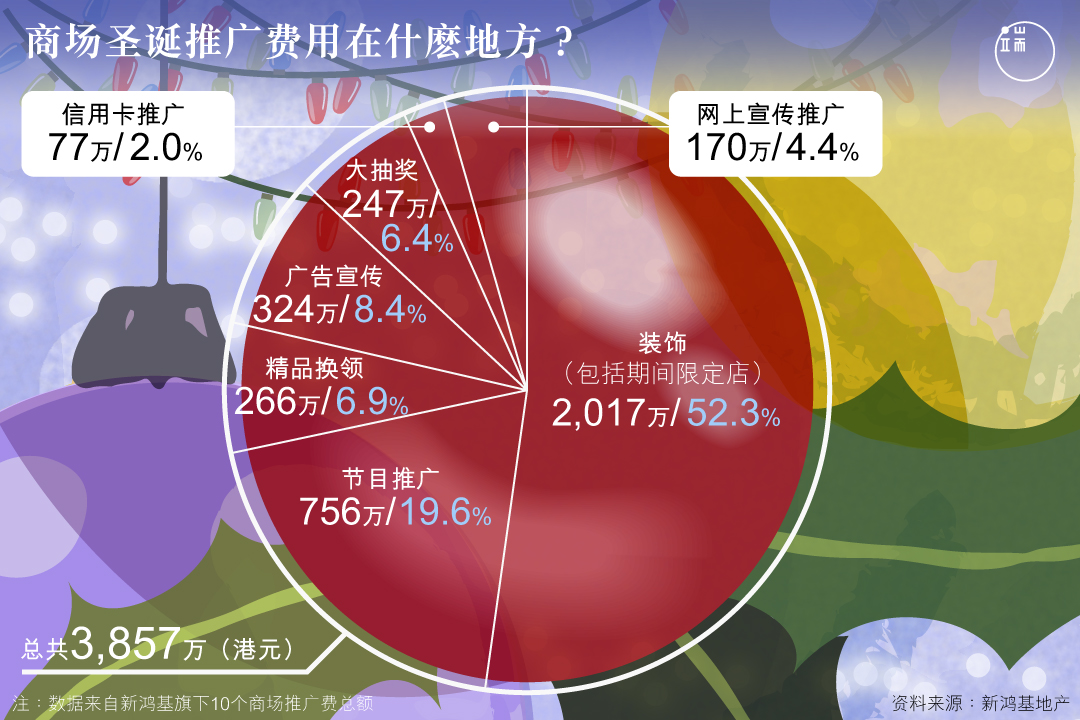 图︰端传媒设计部