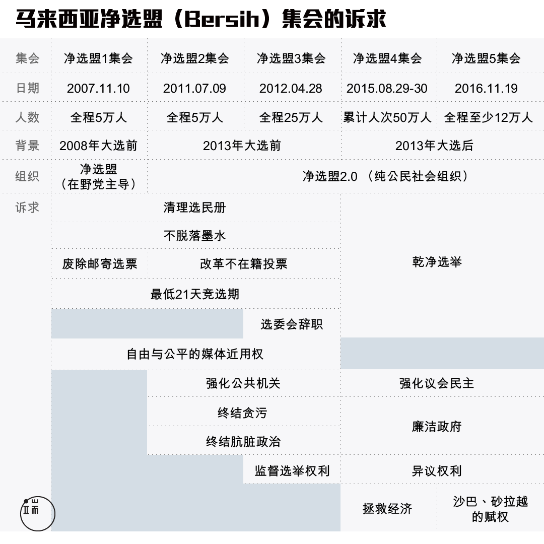 资料来源：作者提供