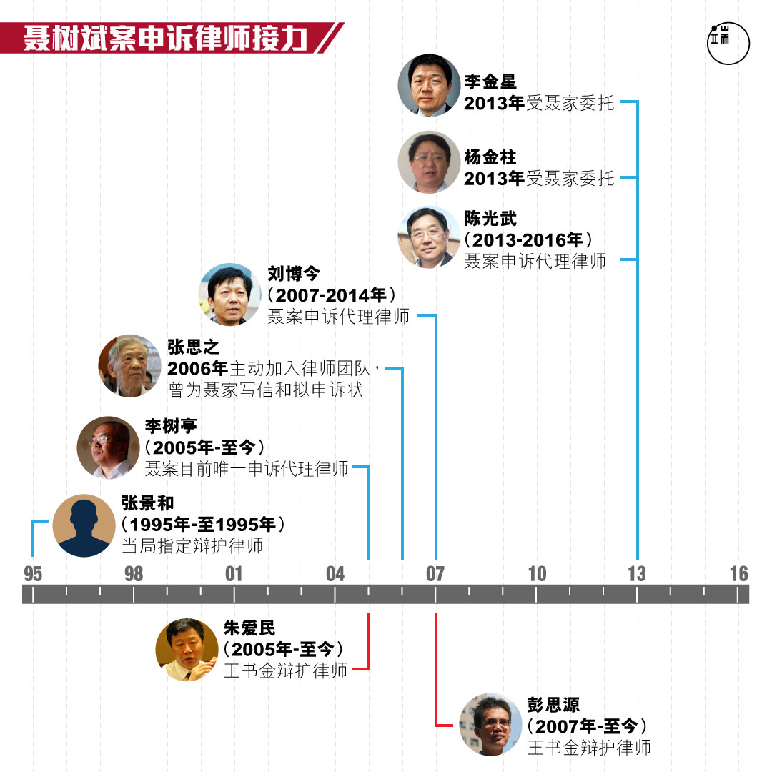 从1995年到2016年，先后至少有7位律师参与聂树斌案，其中6位参与申诉，2位律师参与王书金案。