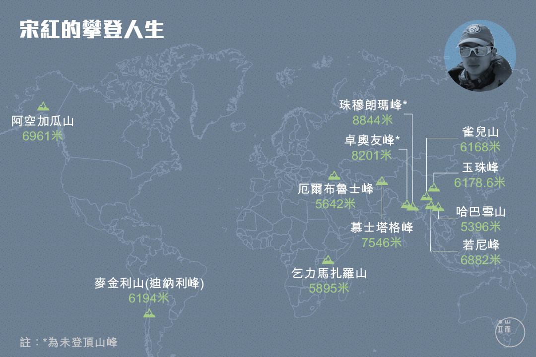 宋紅在高山上一次次面對寒冷、高原反應、冰川裂縫、暴風雪、雪崩，樂此不疲。