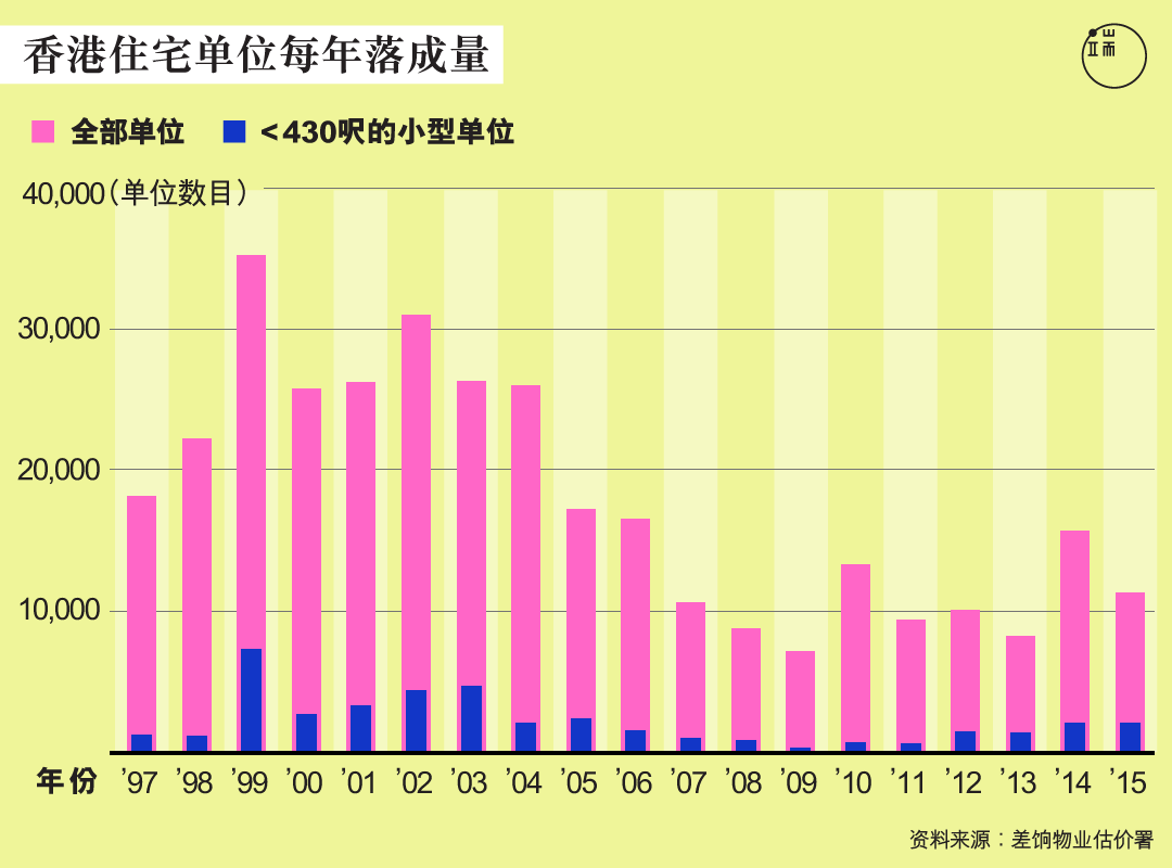 图︰端传媒设计部