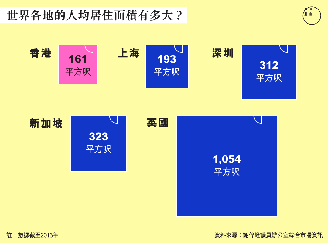 圖︰端傳媒設計部