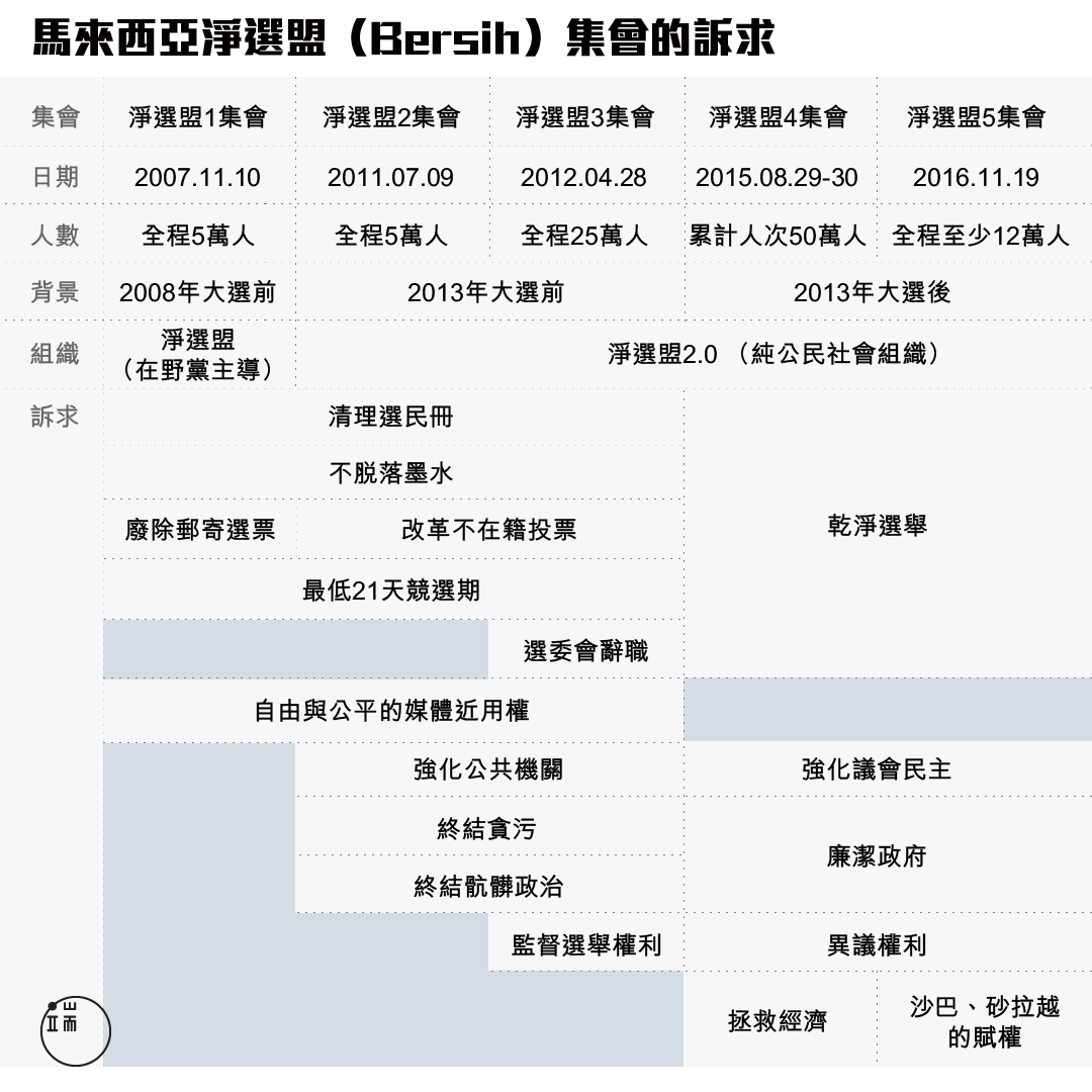 資料來源：作者提供