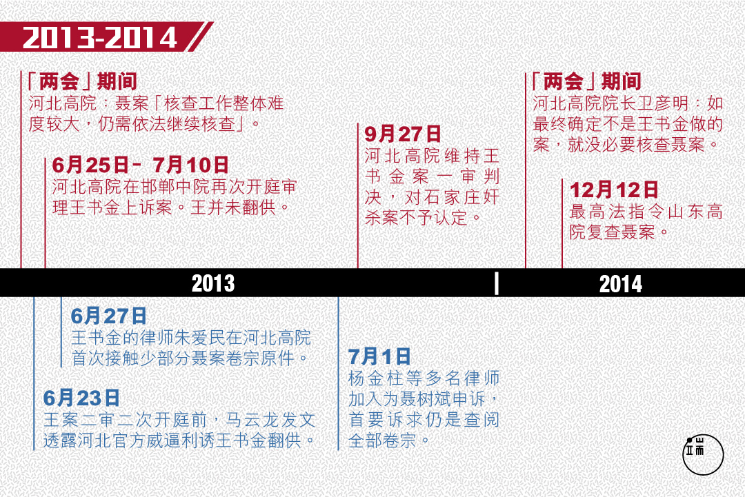 聂树斌案22年大事记。