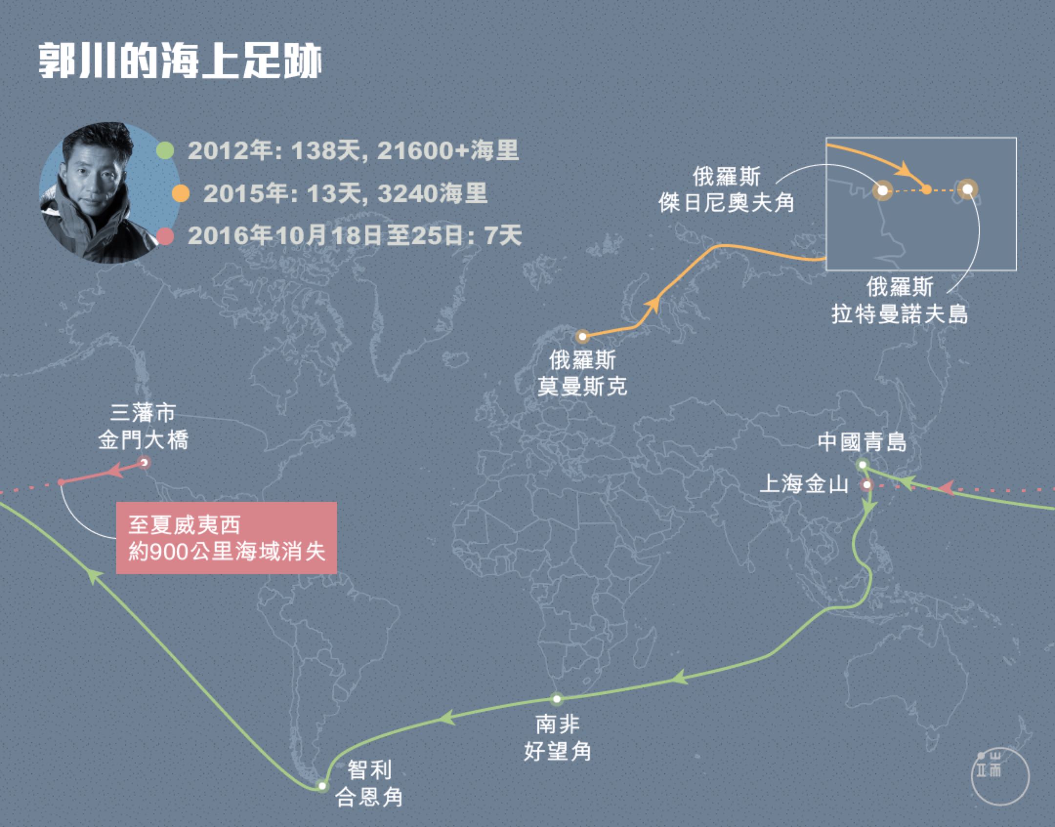 郭川曾坦率地回答：「簡單來說，你見過世面了，這些東西，你不親身經歷，永遠得不到。」