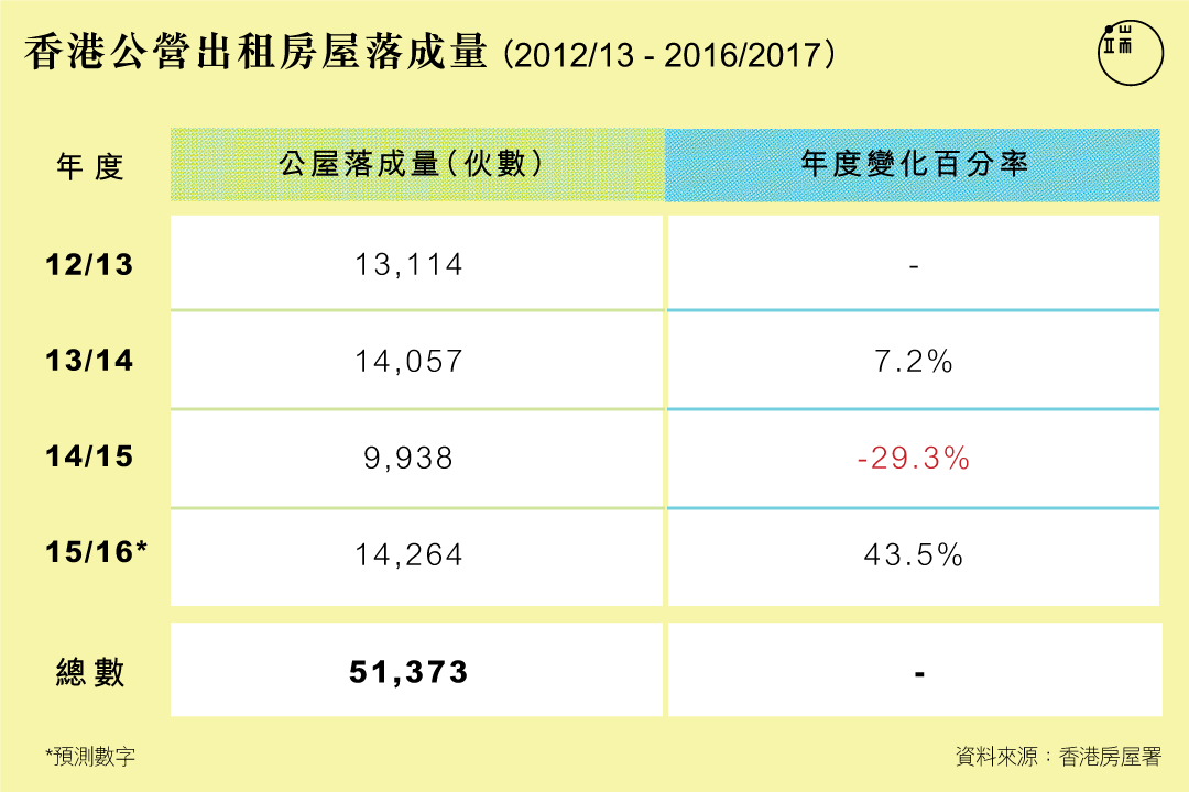 表一。