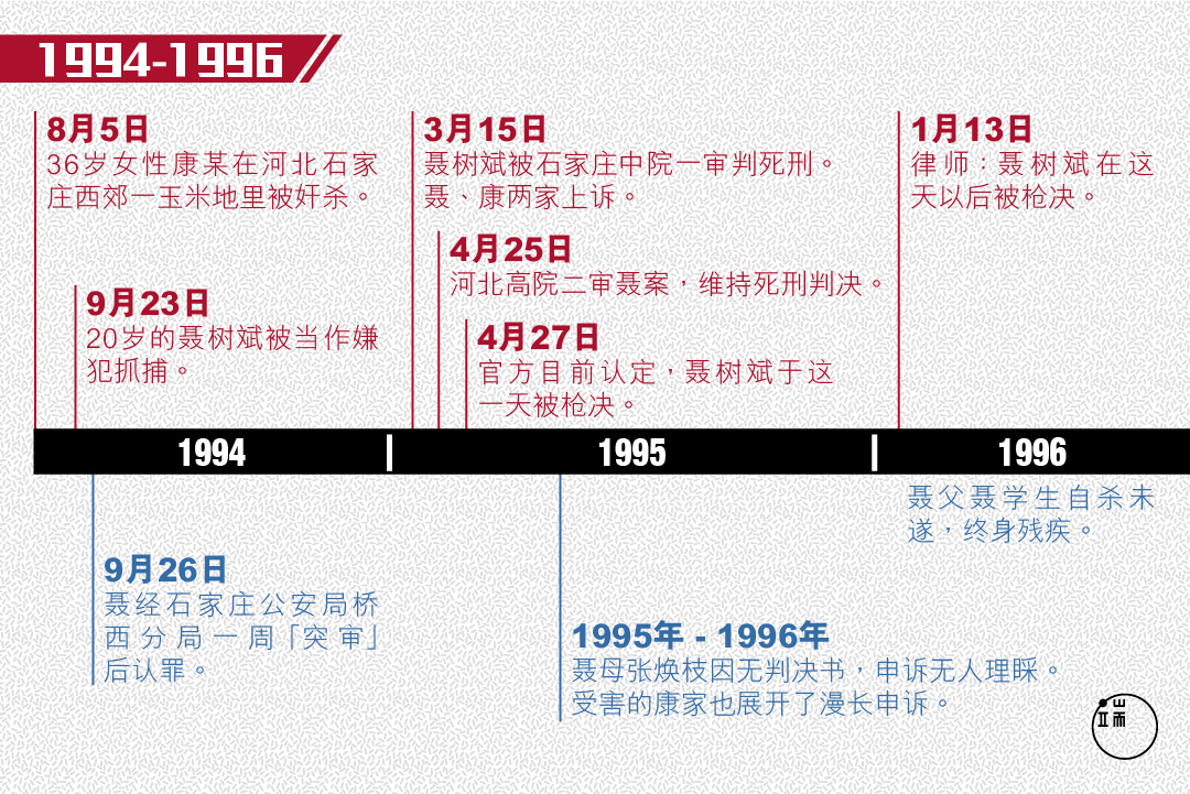 聂树斌案22年大事记。