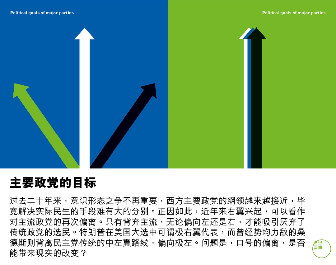 今昔相遇：主要政党的目标。