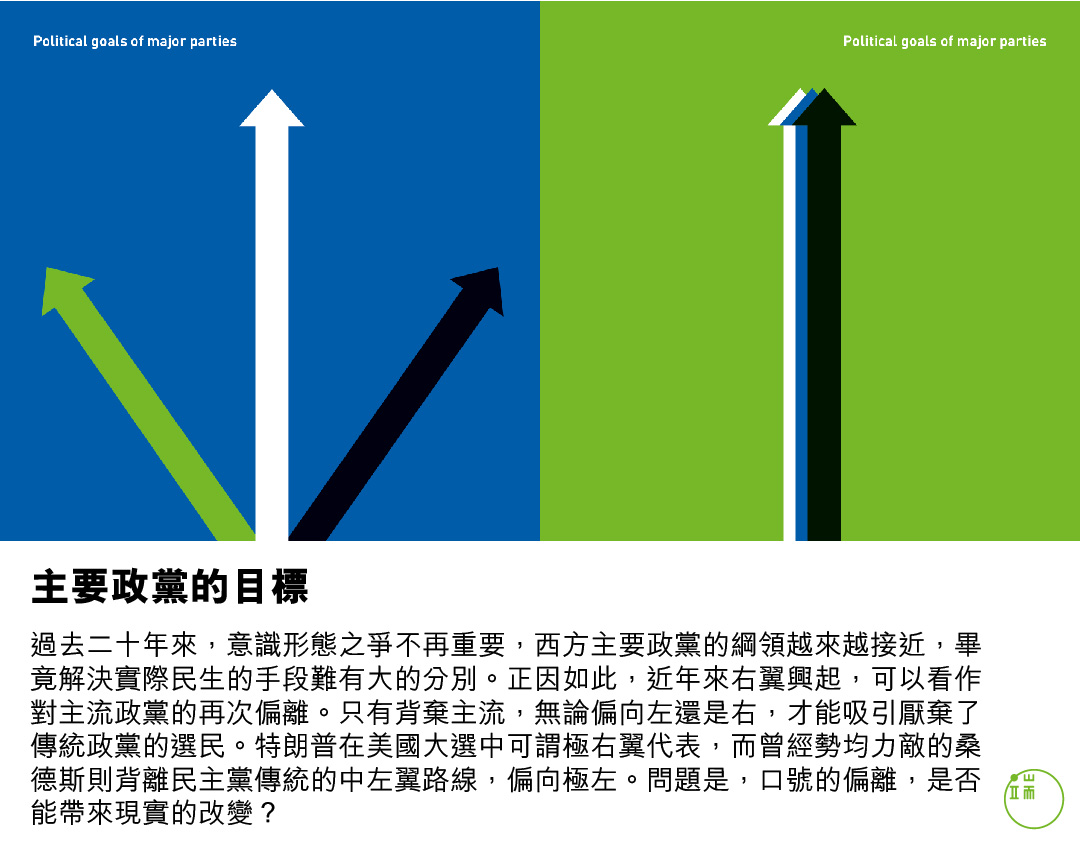 今昔相遇：主要政黨的目標。