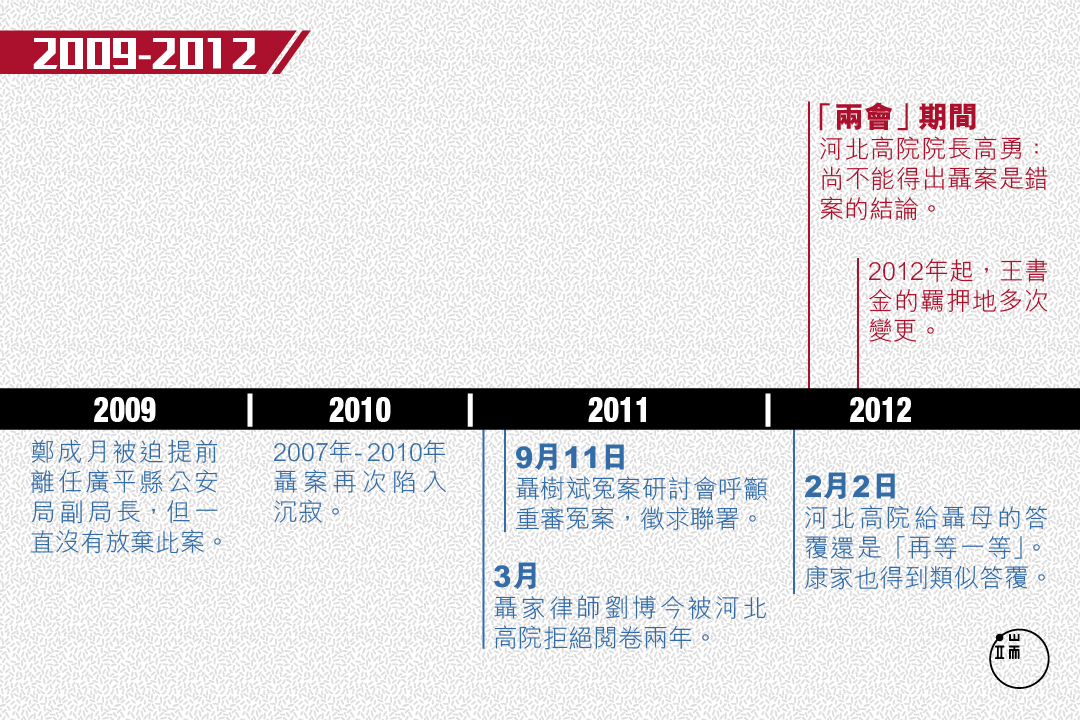 聶樹斌案22年大事記。