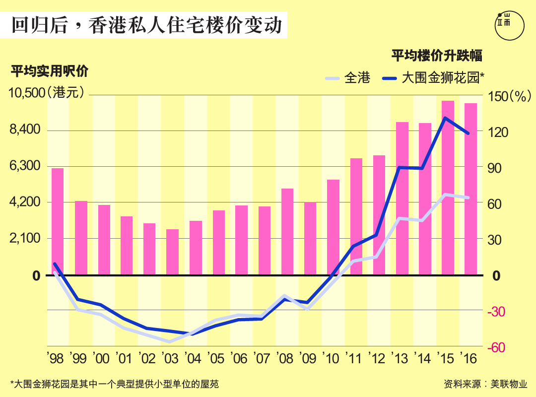 图︰端传媒设计部