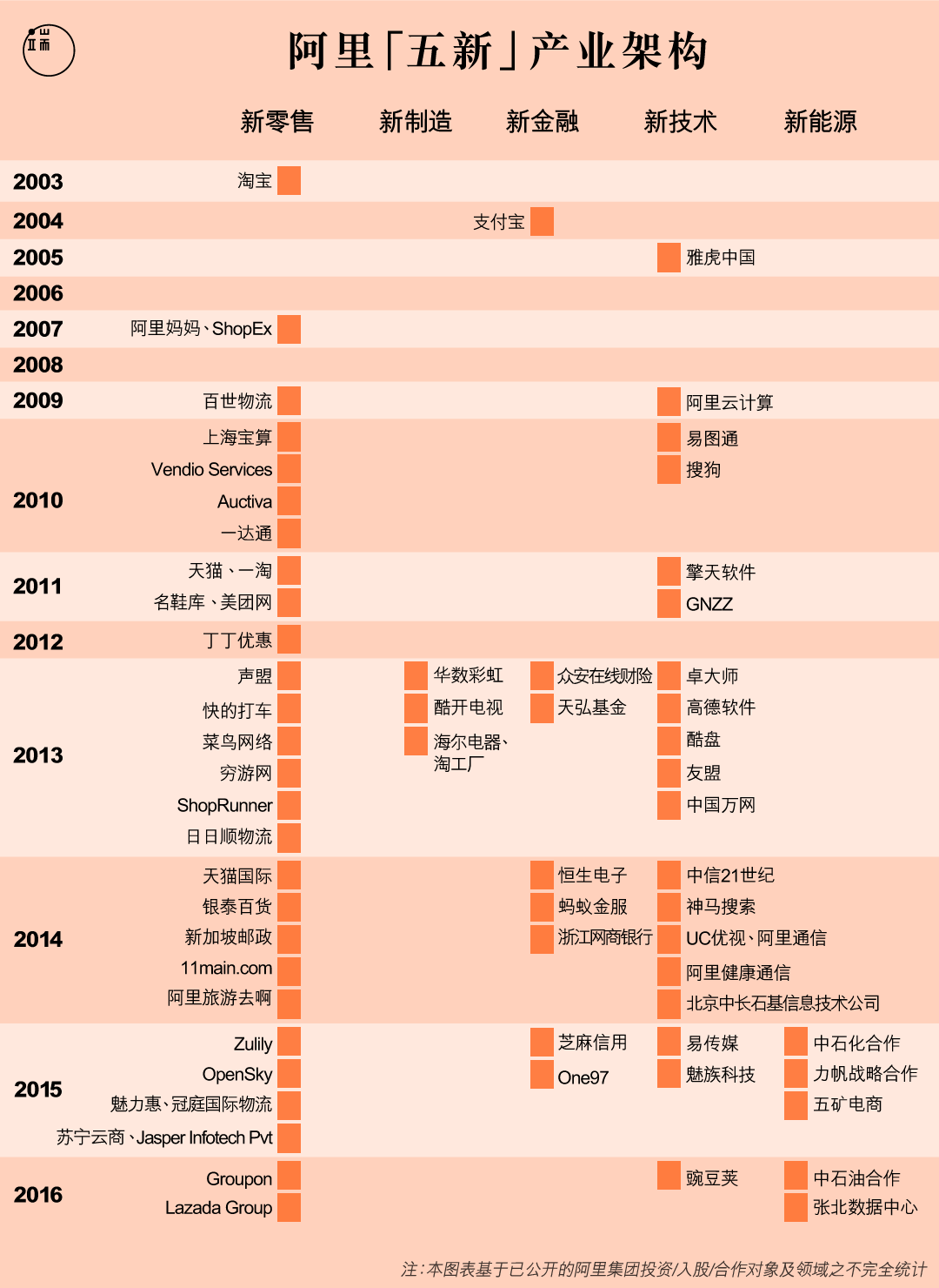 马云口中的“五新”具体指什么？端传媒根据公开资料尝试分类。