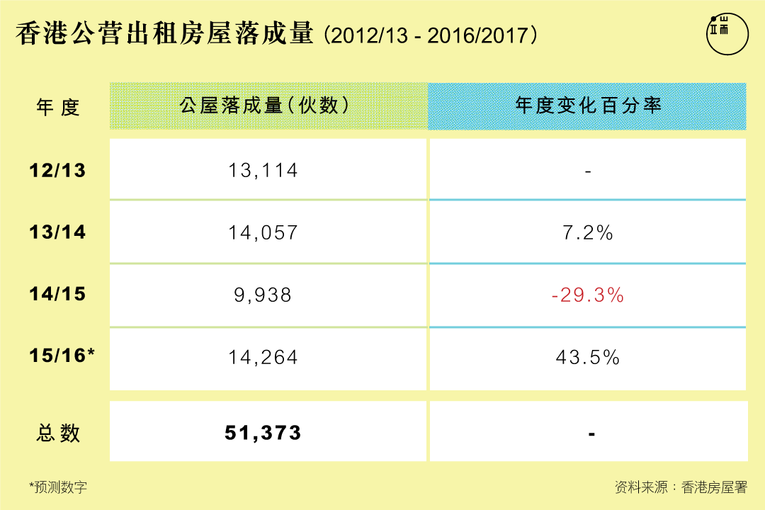 表一。