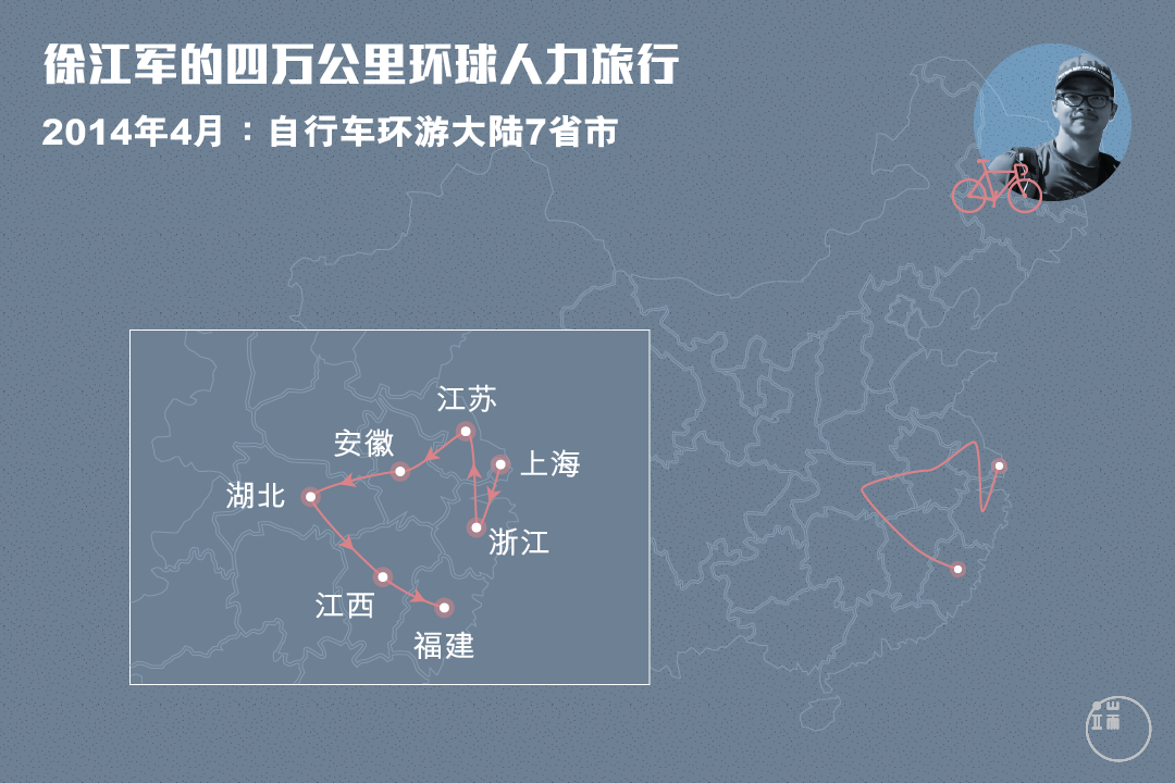 徐江军在中国境内完成了2000多公里旅程。