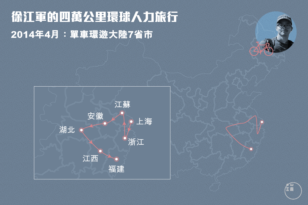 徐江軍在中國境內完成了2000多公里旅程。