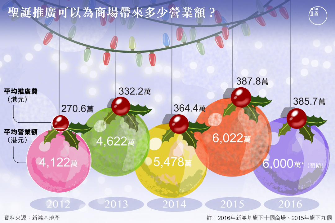 圖︰端傳媒設計部