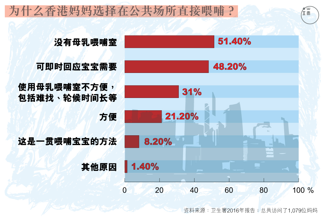 为什么香港妈妈选择在公共场所直接喂哺？