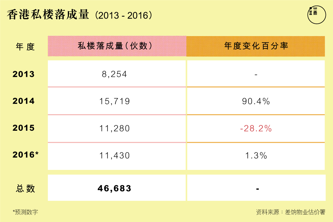 表二。