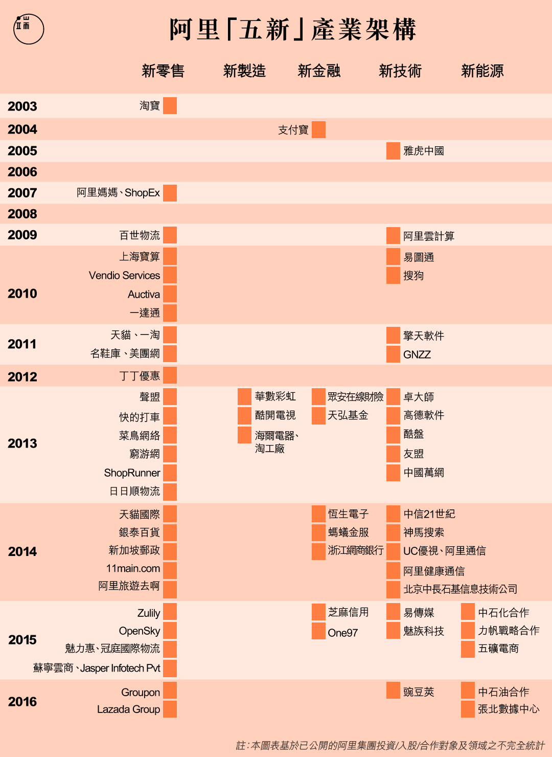 馬雲口中的「五新」具體指什麼？端傳媒根據公開資料嘗試分類。