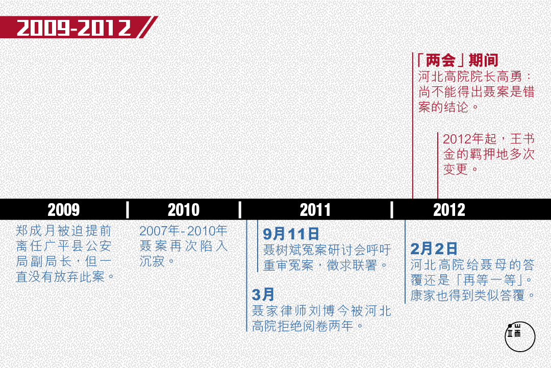 聂树斌案22年大事记。