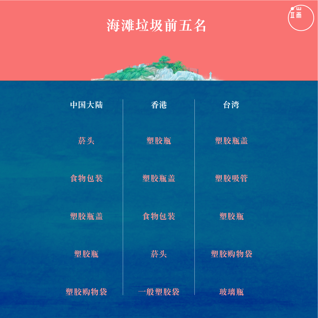 海漂垃圾5_简