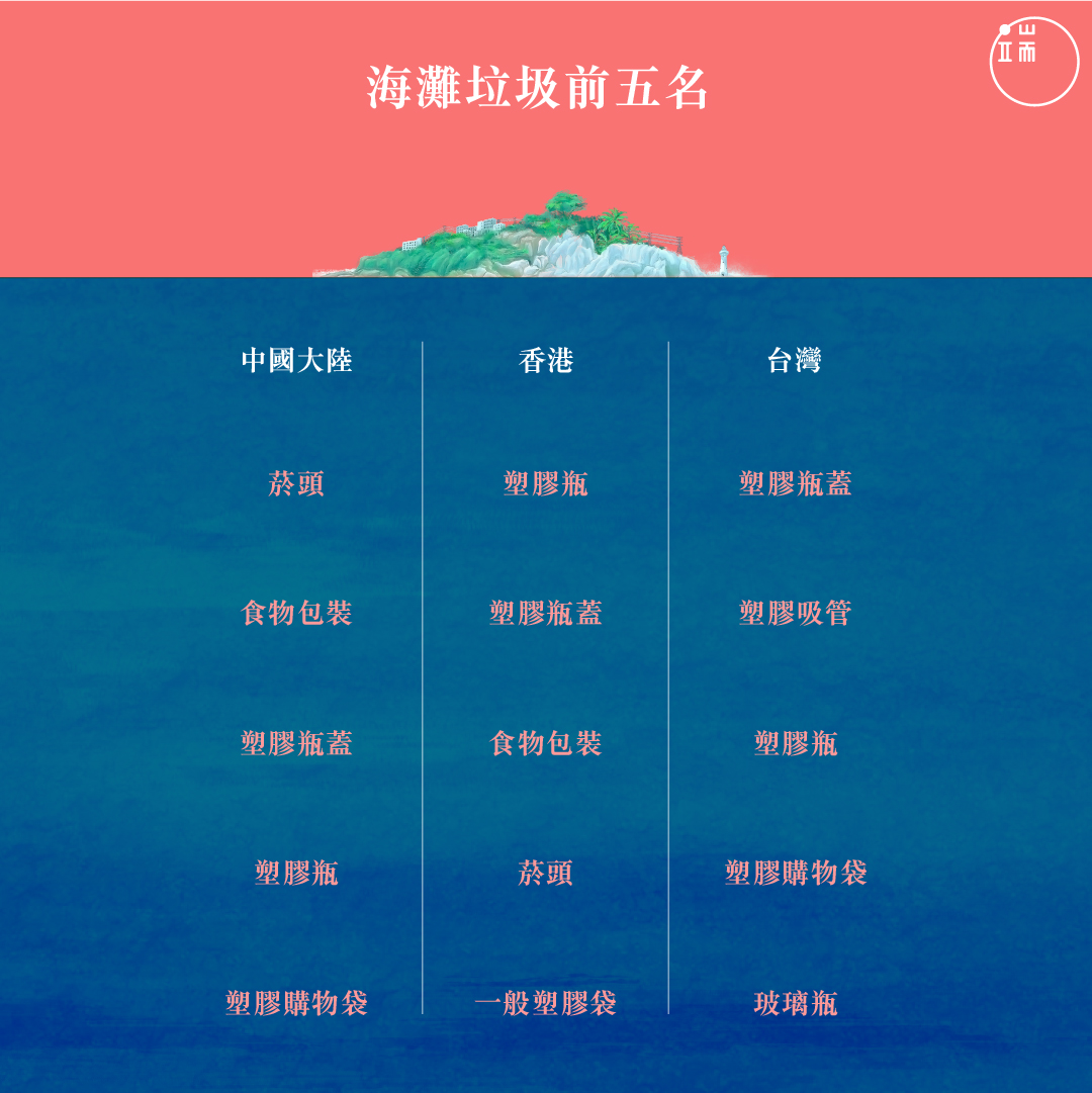 海漂垃圾5_繁