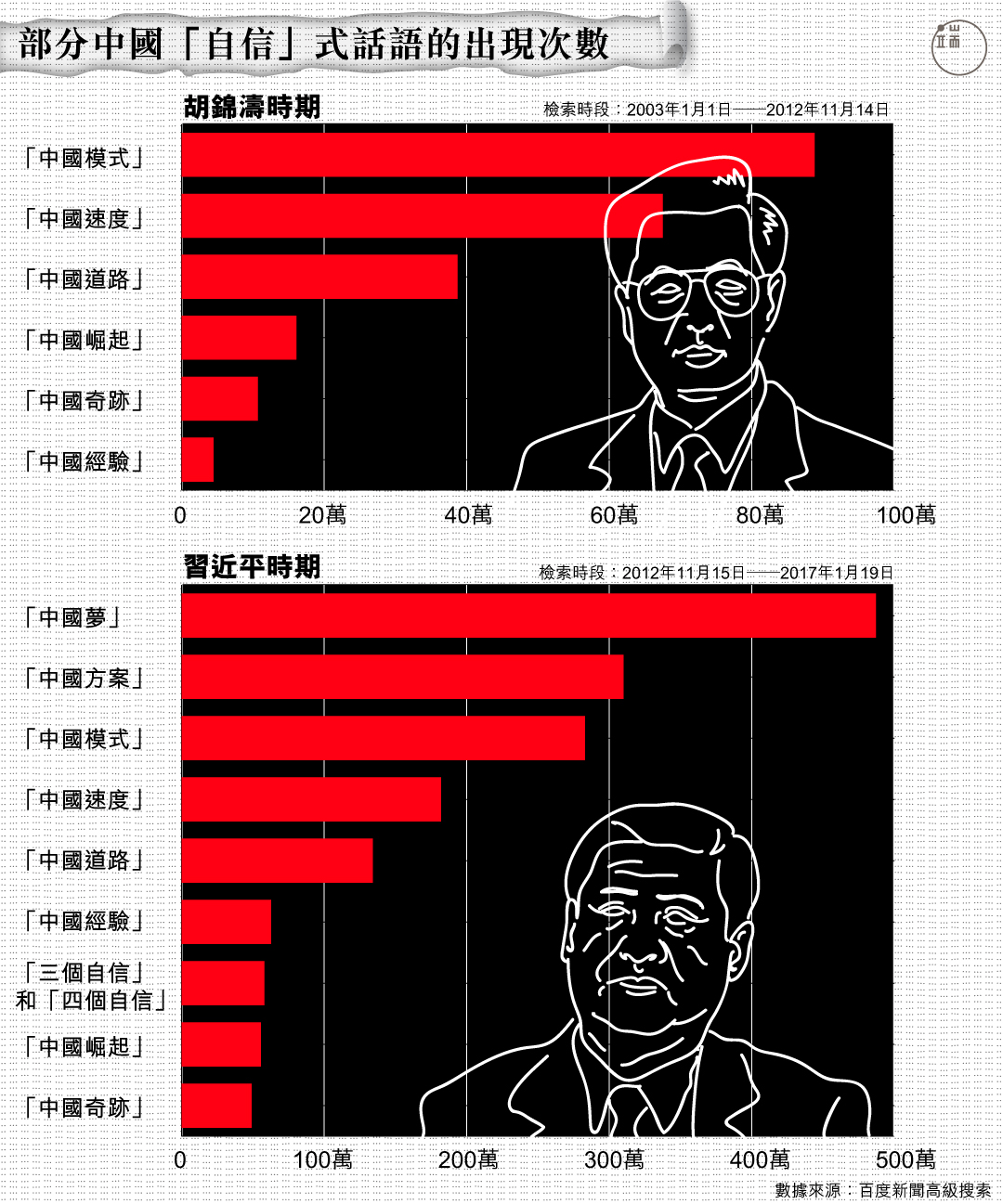 圖：端傳媒設計部 