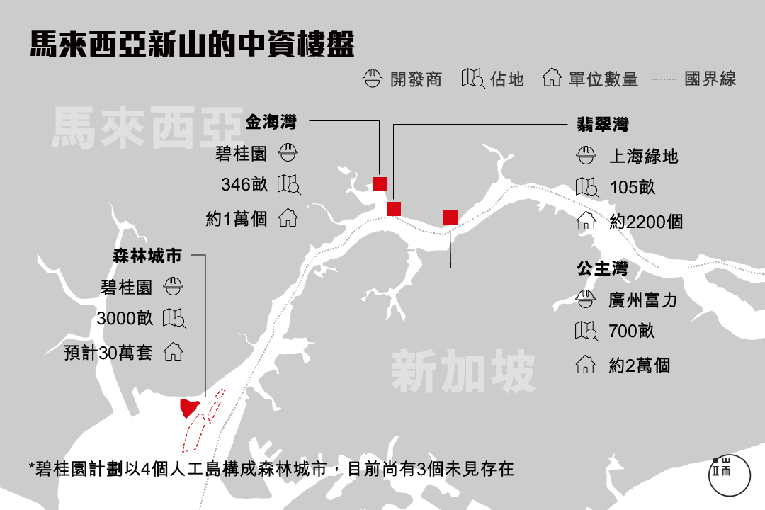 新山毗鄰馬六甲海峽，擁有資質上乘的深水港，是「海上絲綢之路」的必經之路。近年來，不斷有中國資本湧入。