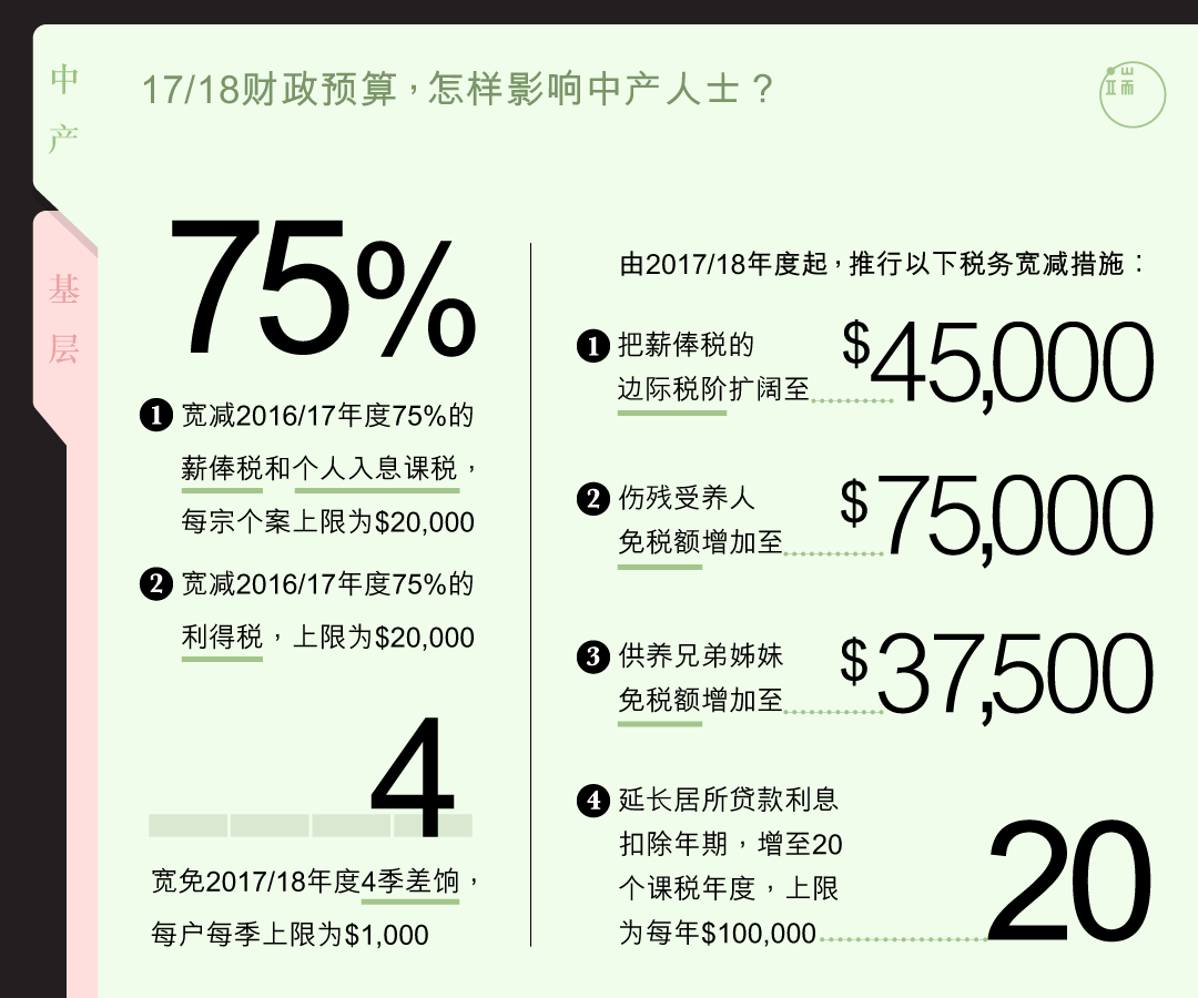 17/18财政预算，怎样影响中产人士？