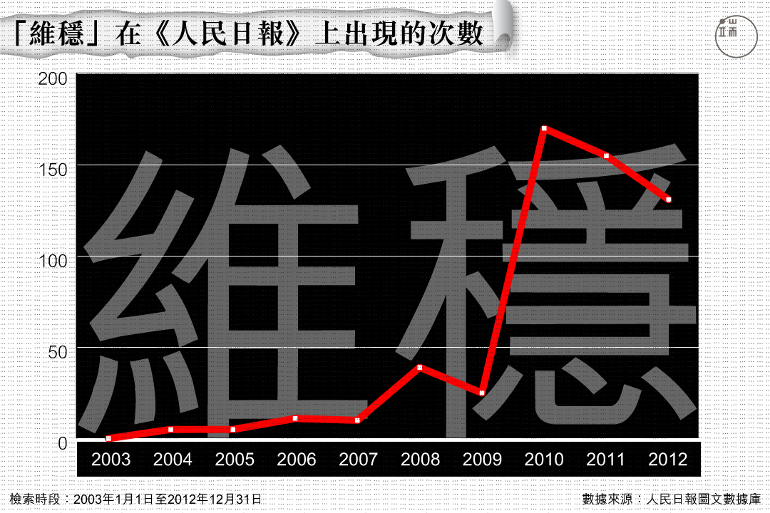 圖：端傳媒設計部 