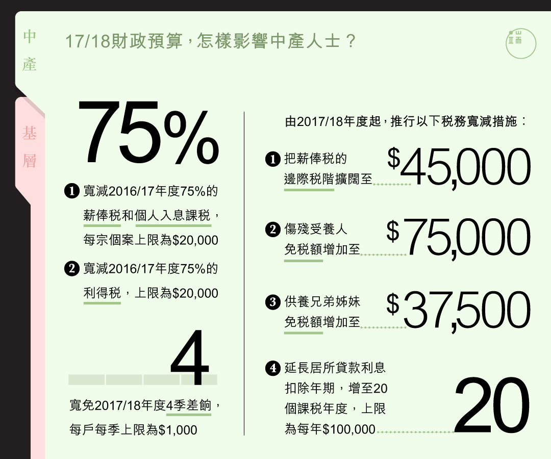 17/18財政預算，怎樣影響中產人士？