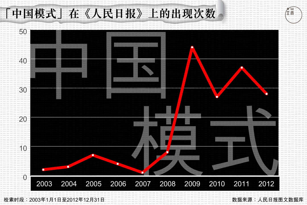 图：端传媒设计部