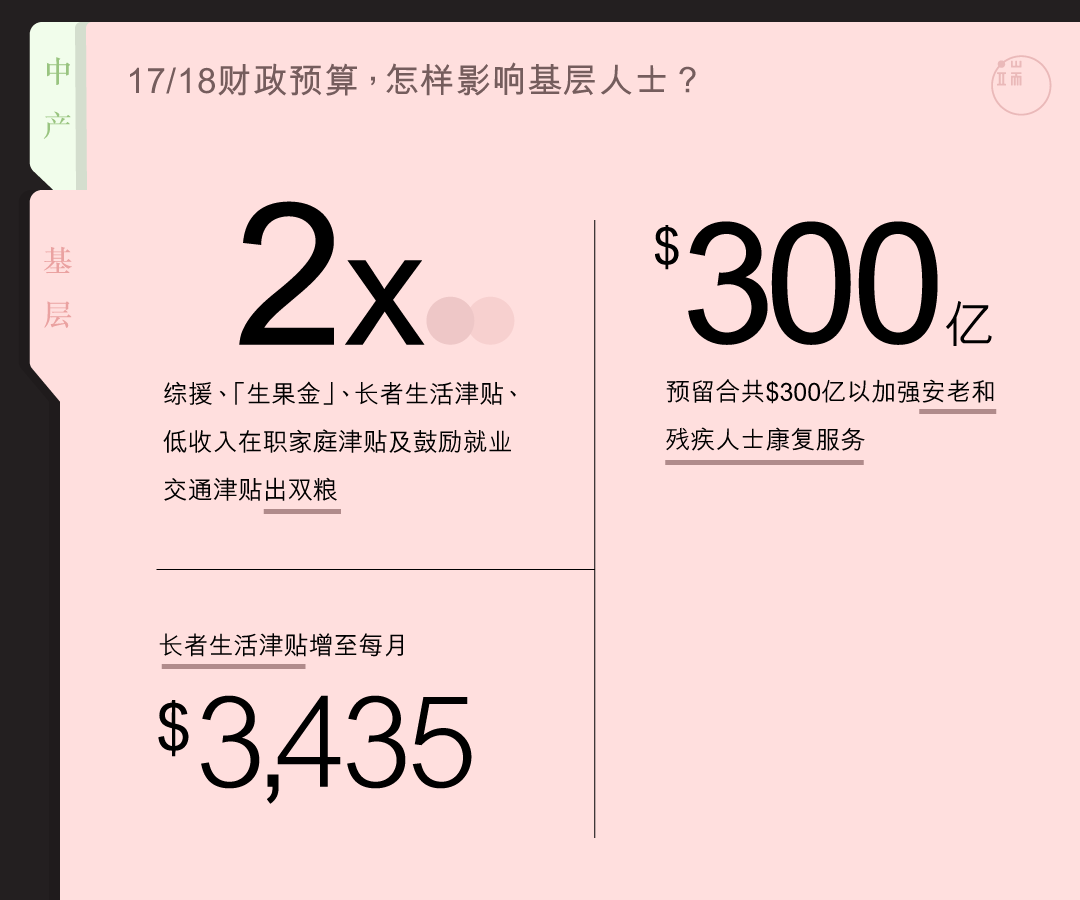 17/18财政预算，怎样影响基层？