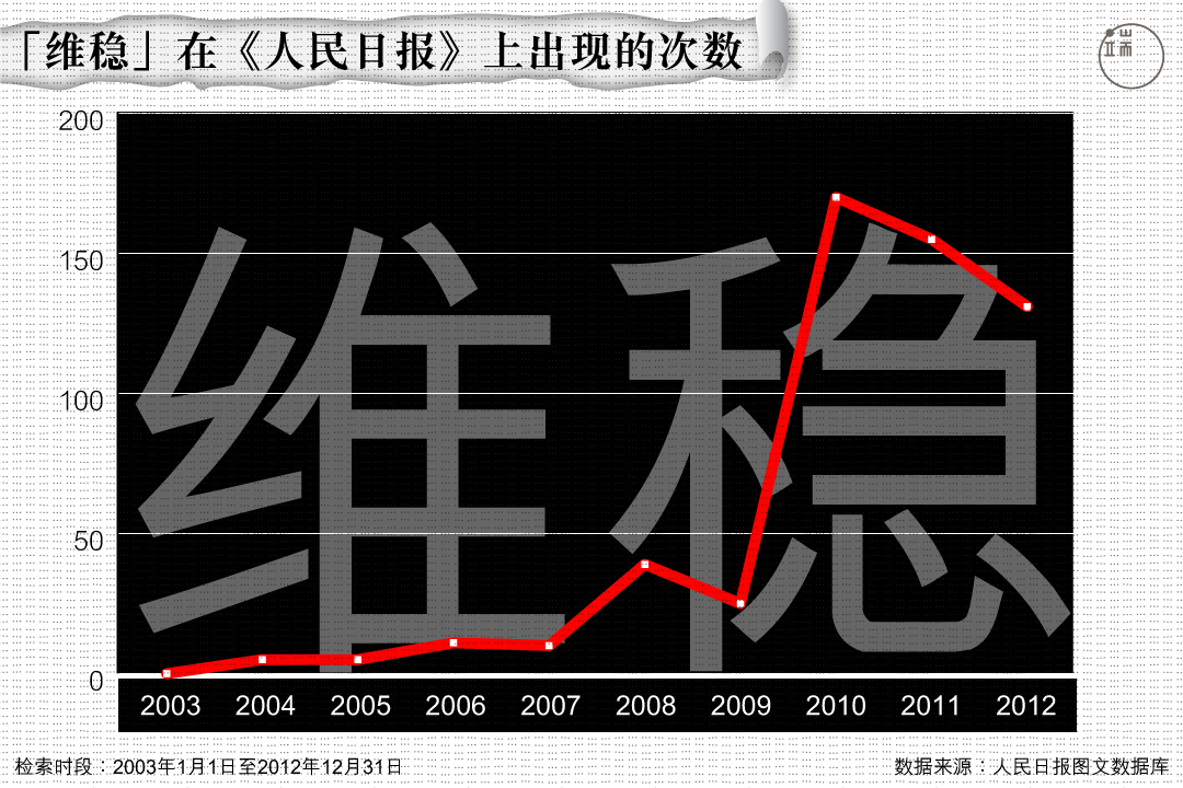 图：端传媒设计部