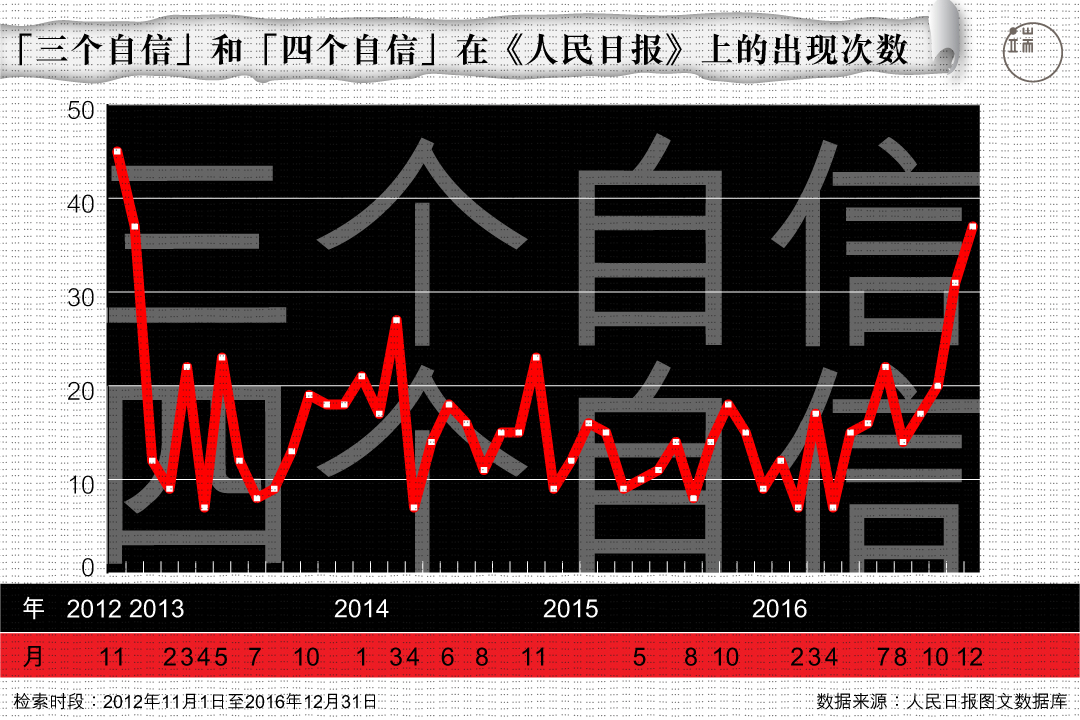 图：端传媒设计部