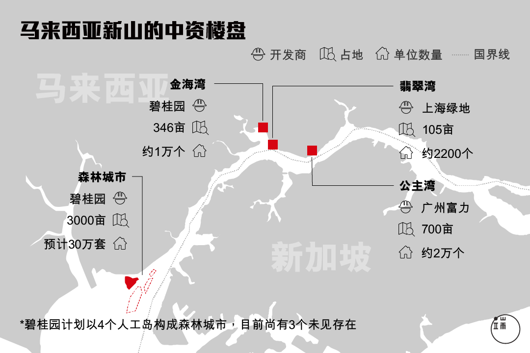 新山毗邻马六甲海峡，拥有资质上乘的深水港，是“海上丝绸之路”的必经之路。近年来，不断有中国资本涌入。