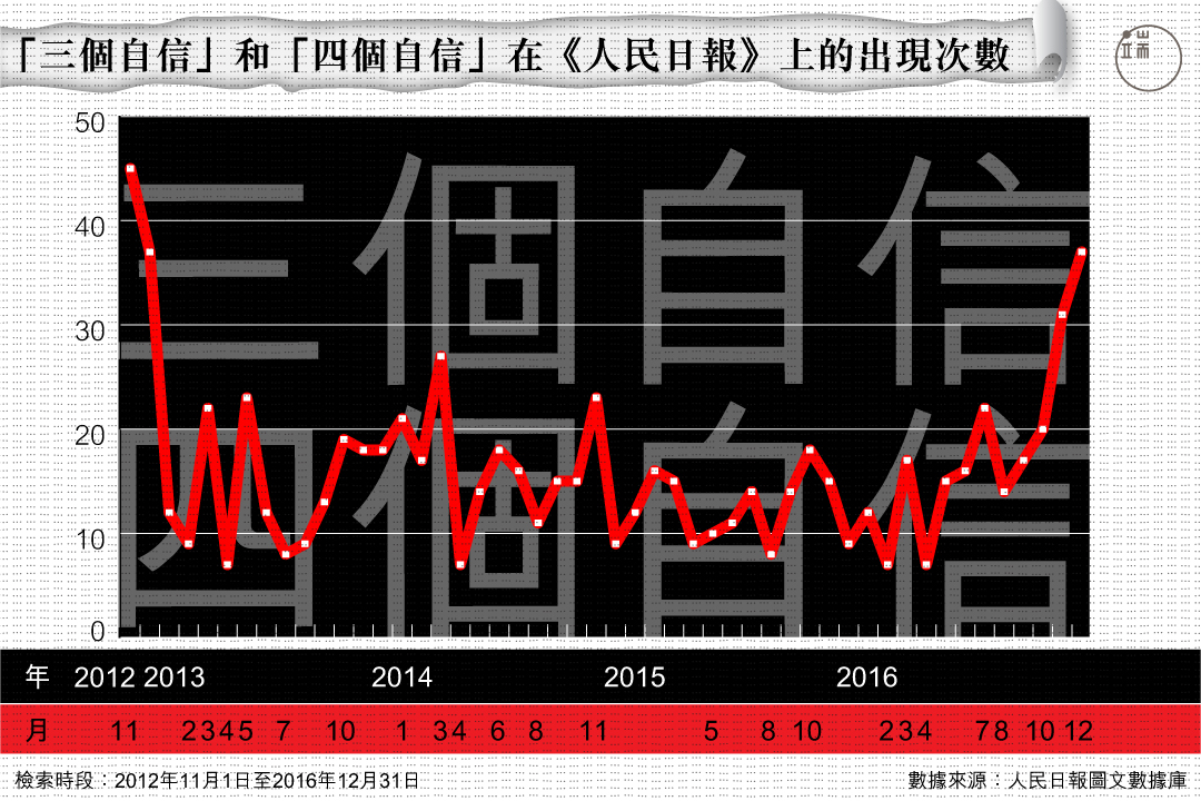 圖：端傳媒設計部 