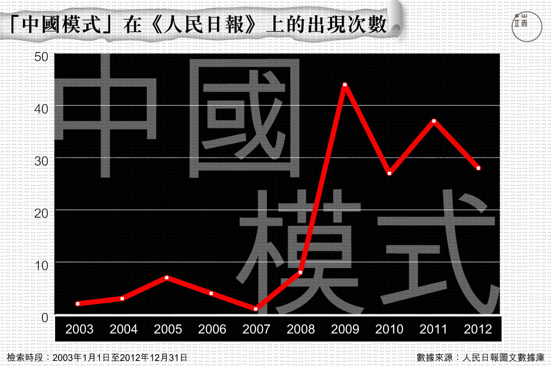 圖：端傳媒設計部 