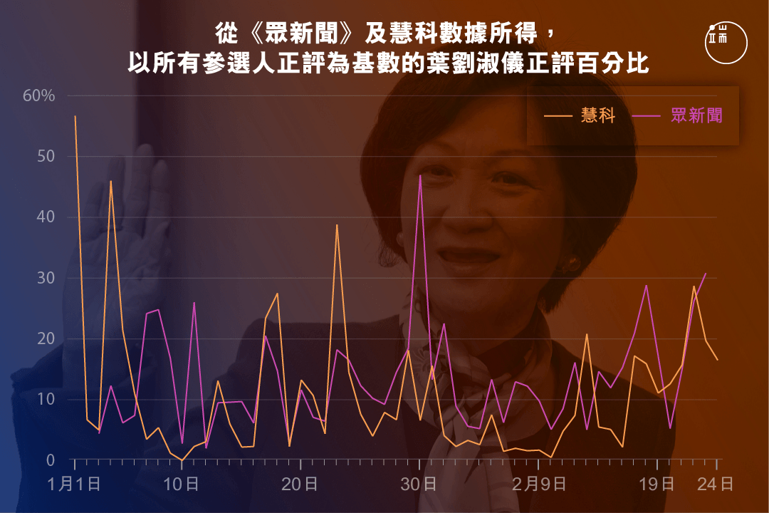 圖三。