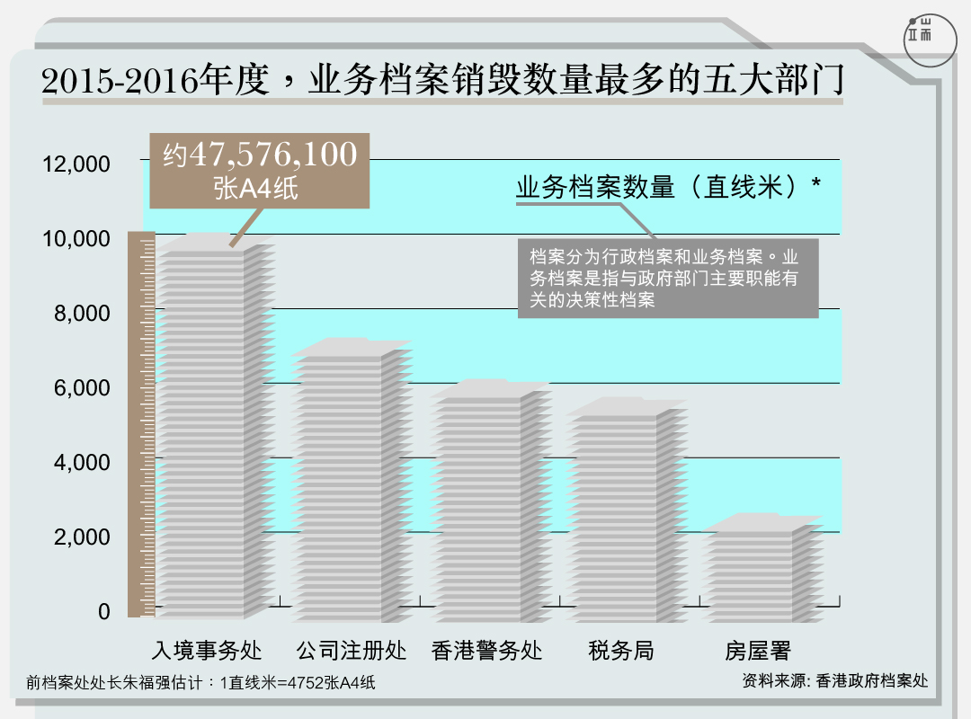 2015-2016年度，业务档案销毁数量最多的五大部门 