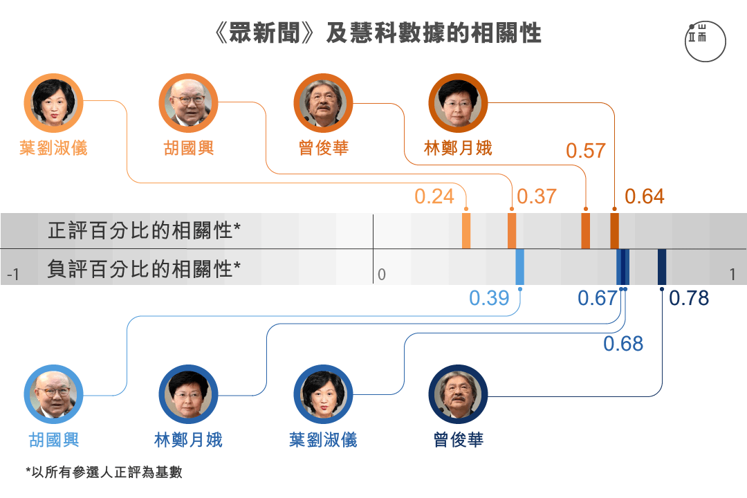 表一。