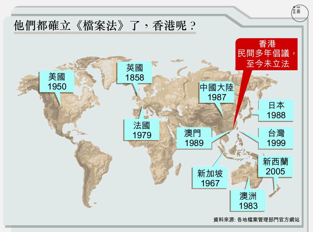 他們都確立《檔案法》了，香港呢？