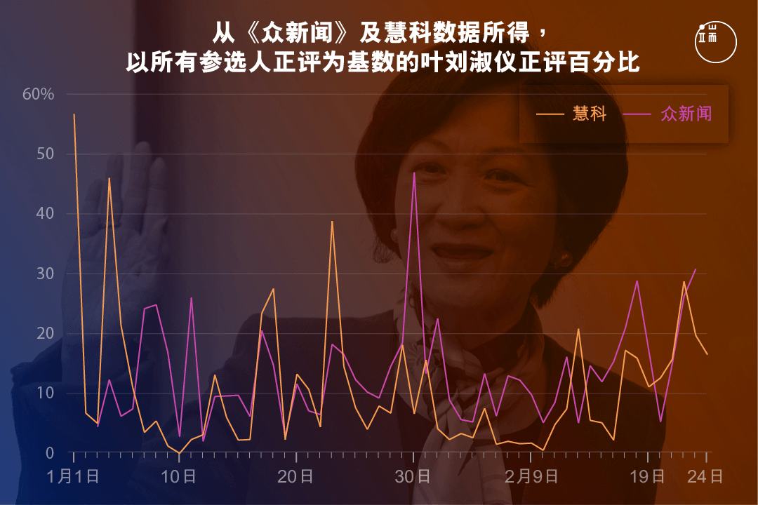 图三。