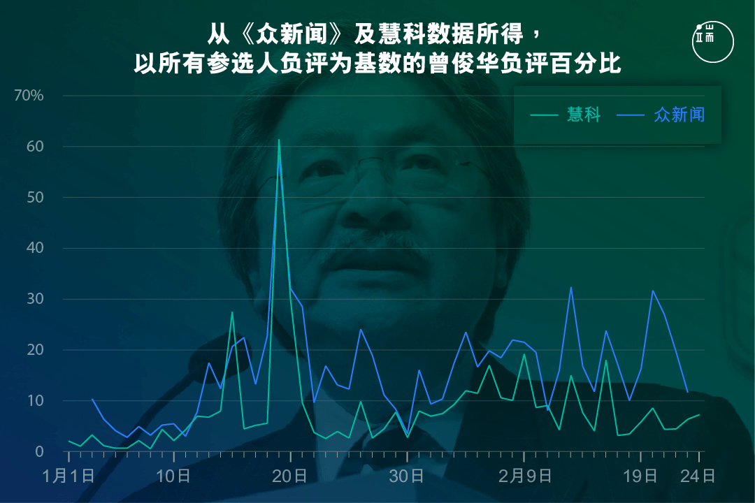 图二。