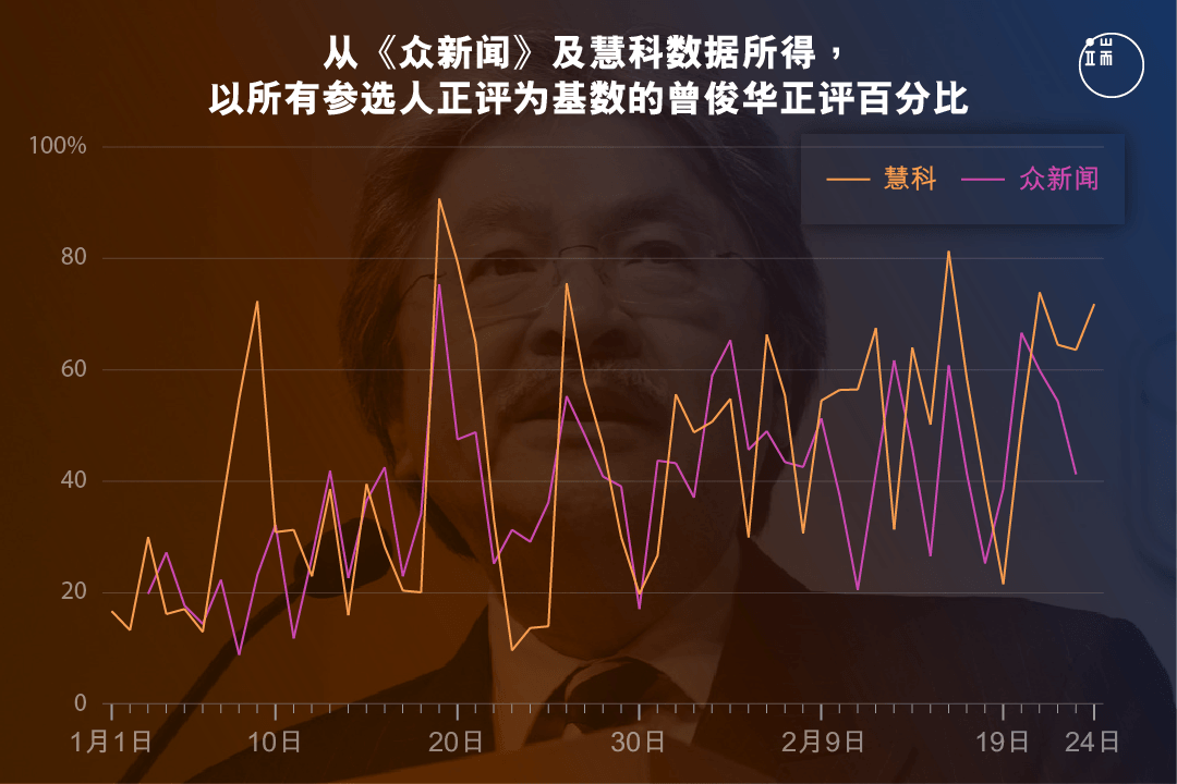 图一。