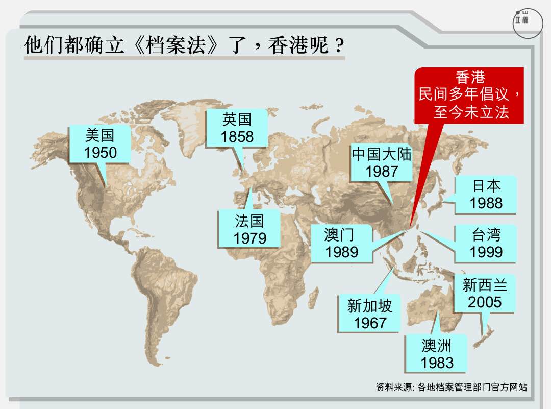 他们都确立《档案法》了，香港呢？