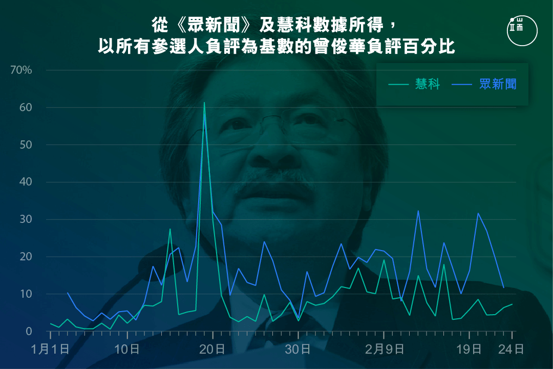 圖二。