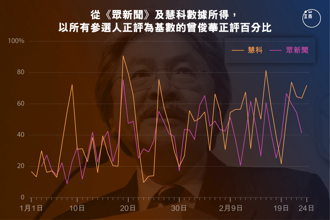 圖一。