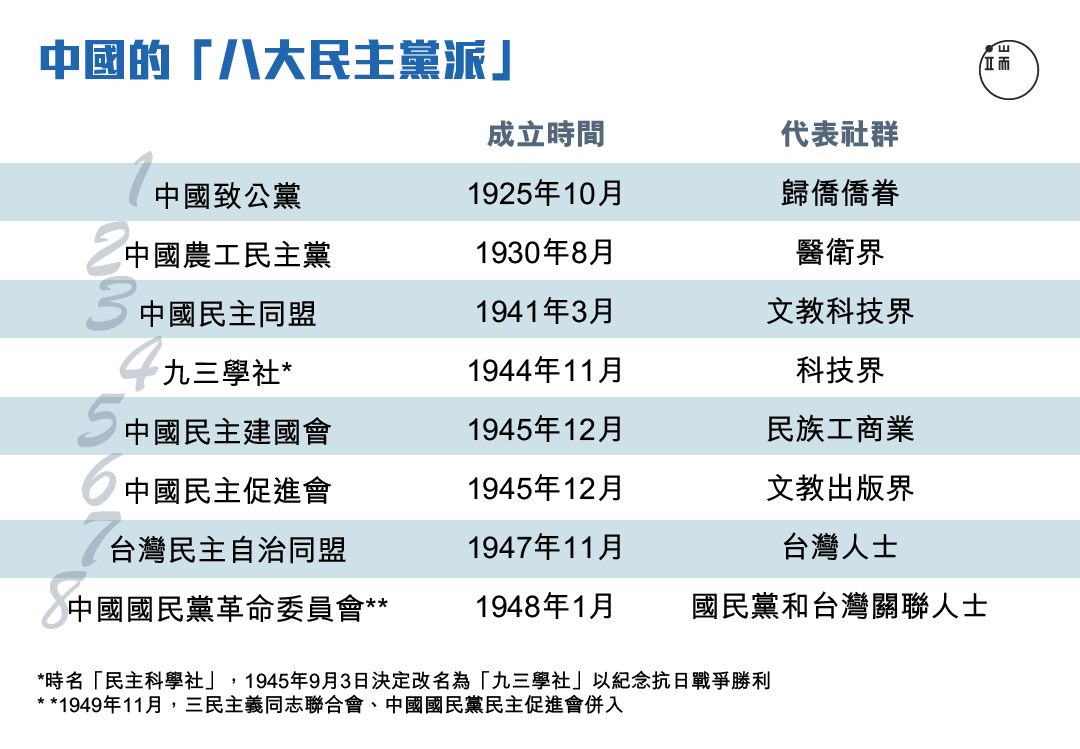 章詒和認為，「那個時候最優秀的，最有能量的，最有質量的知識分子，都在（民主）黨派。」