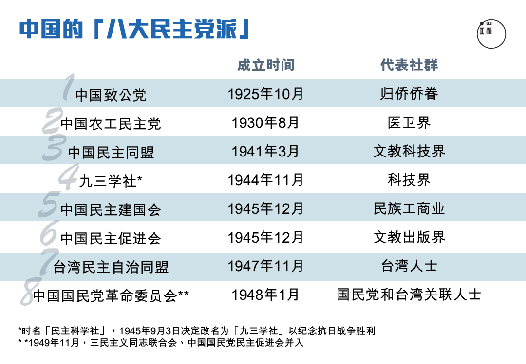 章诒和认为，“那个时候最优秀的，最有能量的，最有质量的知识分子，都在（民主）党派。”